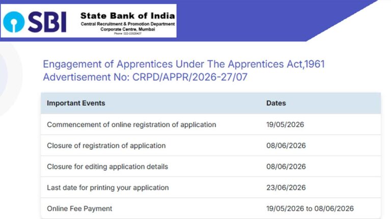 SBI అప్రెంటీస్ రిక్రూట్మెంట్ 2026-27 7150 ఖాళీలు, ఆన్లైన్ అప్లికేషన్ జూన్ 8 నాటికి దరఖాస్తు ప్రారంభించబడింది